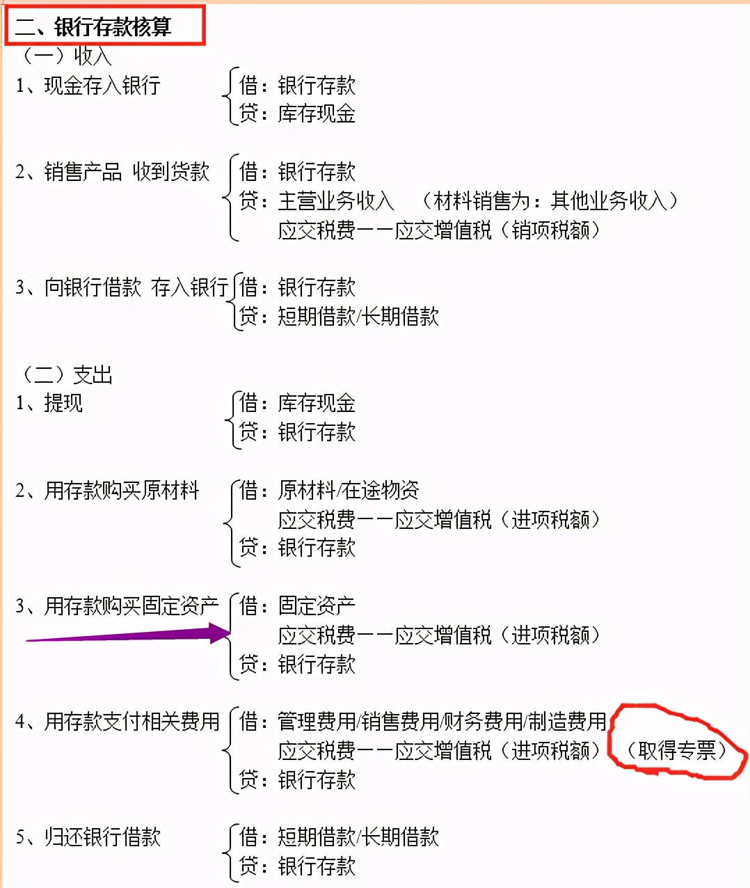 基础会计分录都不会，就连老会计都不愿带你，真心地累