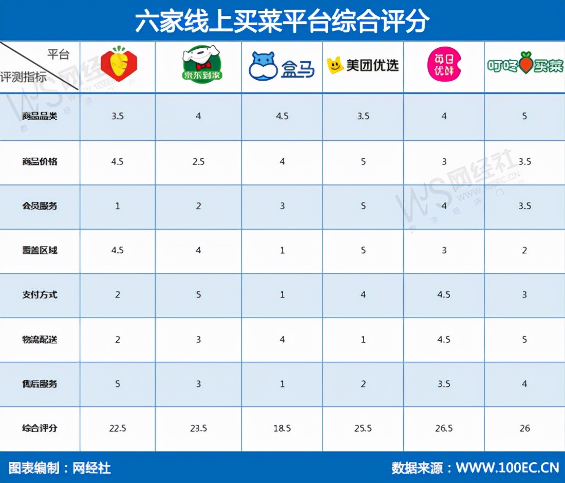 Q3净收入创单季新高，每日优鲜靠什么增速增效？ - 