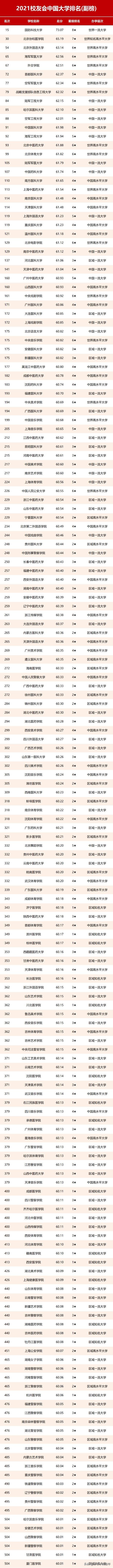 21校友会大学排行榜：山西高校可圈可点，笑傲江湖！