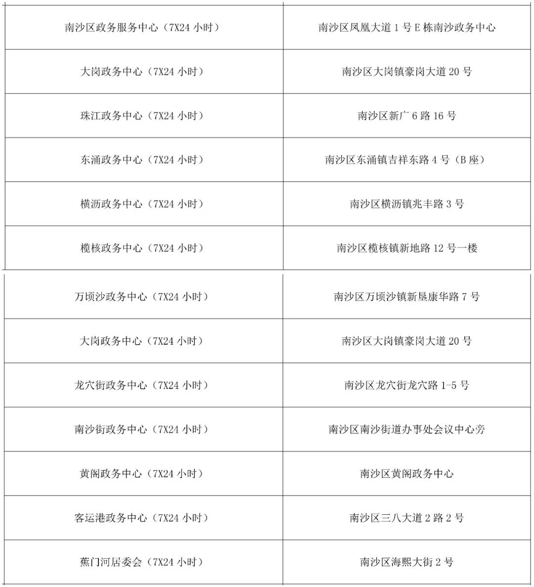 广州出入境管理办事大厅,广州出入境管理办事大厅地址