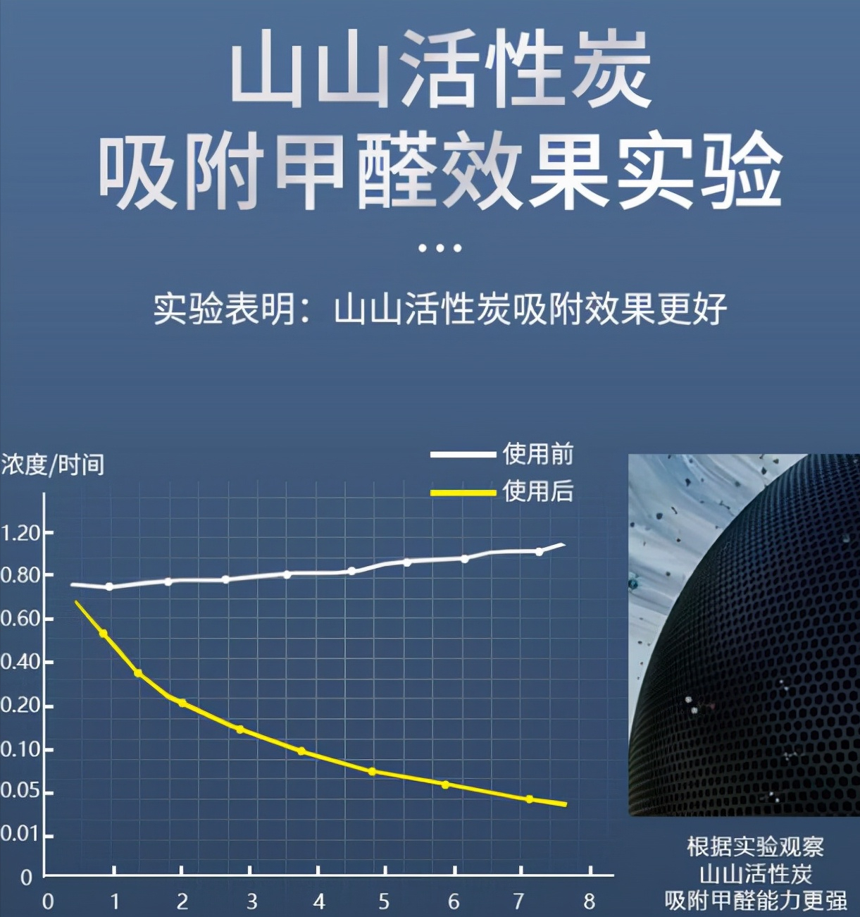测甲醛有用吗方法18