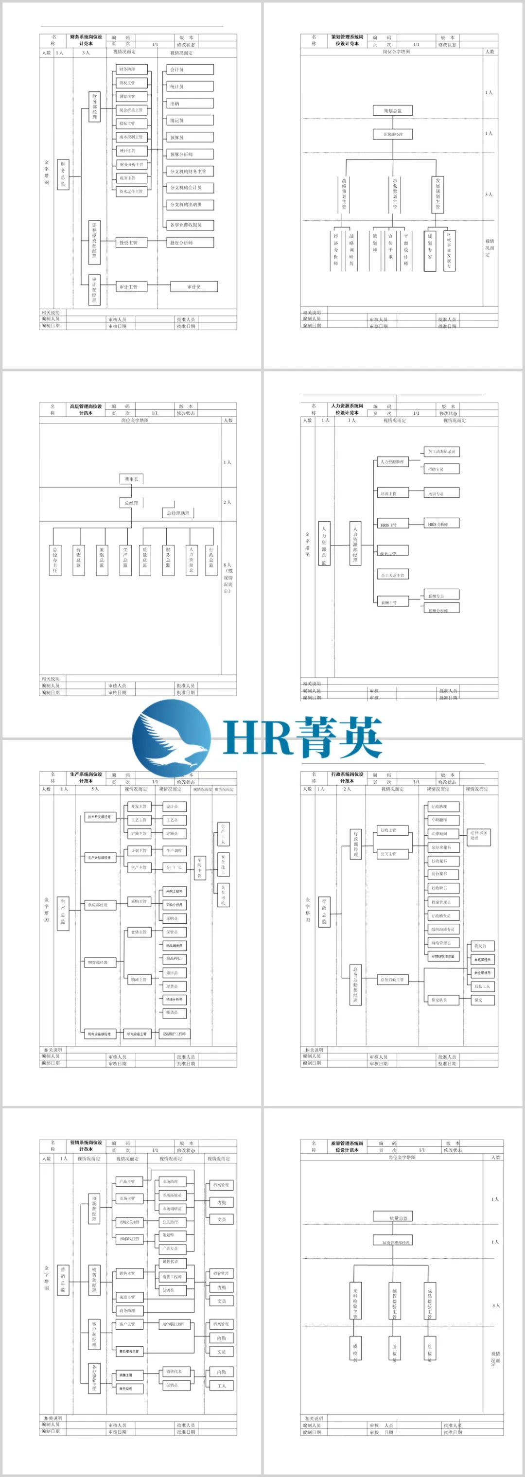 企业常用职务说明书范本大全