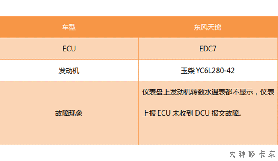 CAN仪表你会“CAN”了吗？