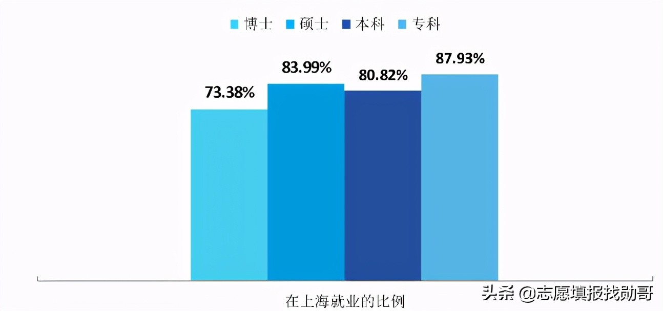 这所大学实力强大，有3个A + 学科，却不是985，也不是211