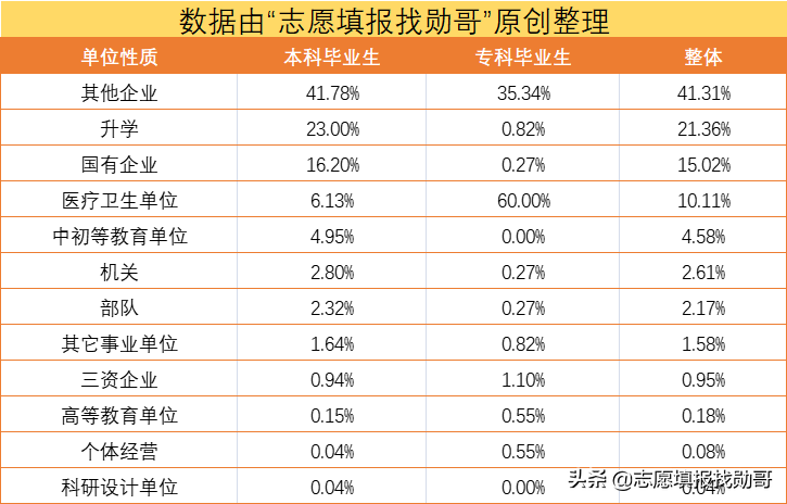 高考填志愿，为了211去石河子大学值吗？家长：内心有点忐忑