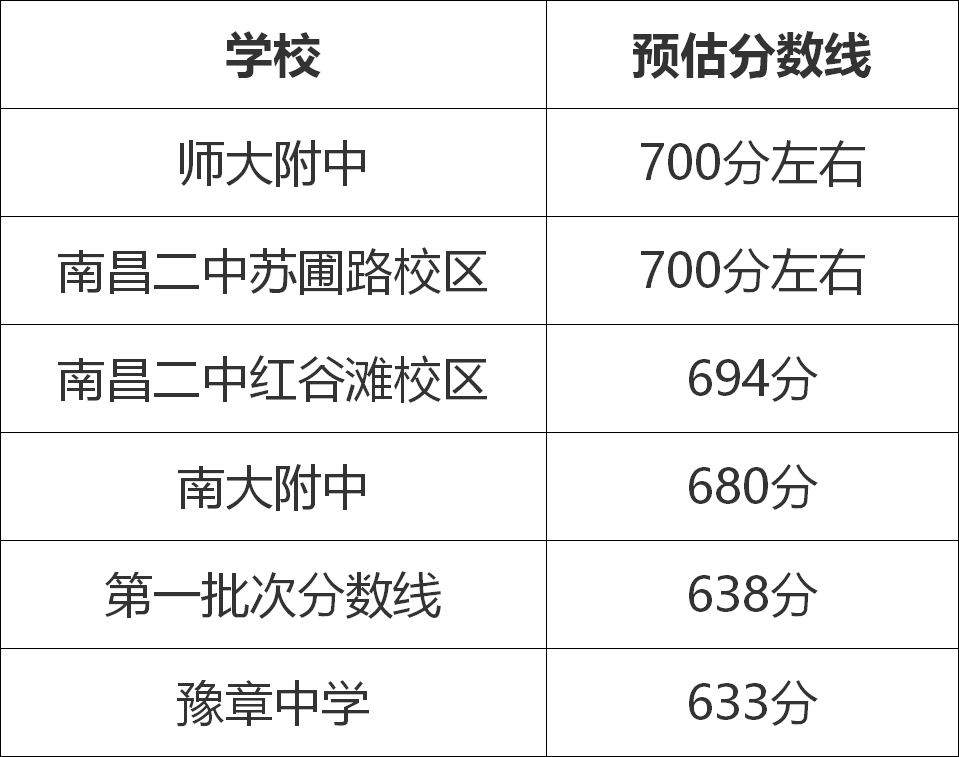 预测分数线及新高一师资发布！南昌民德新高一招生说明会掠影