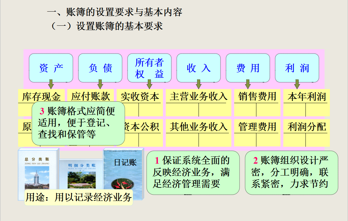 会计账簿看不懂？你想知道的都在这儿！超详细会计账簿详解帮你