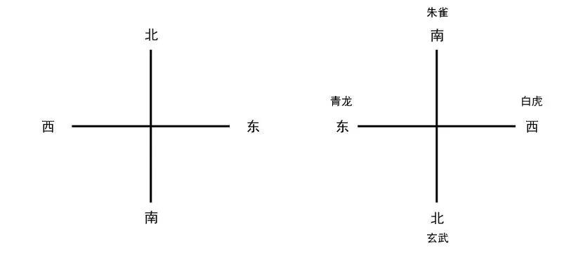 太极生两仪，两仪生四象，四象生八卦
