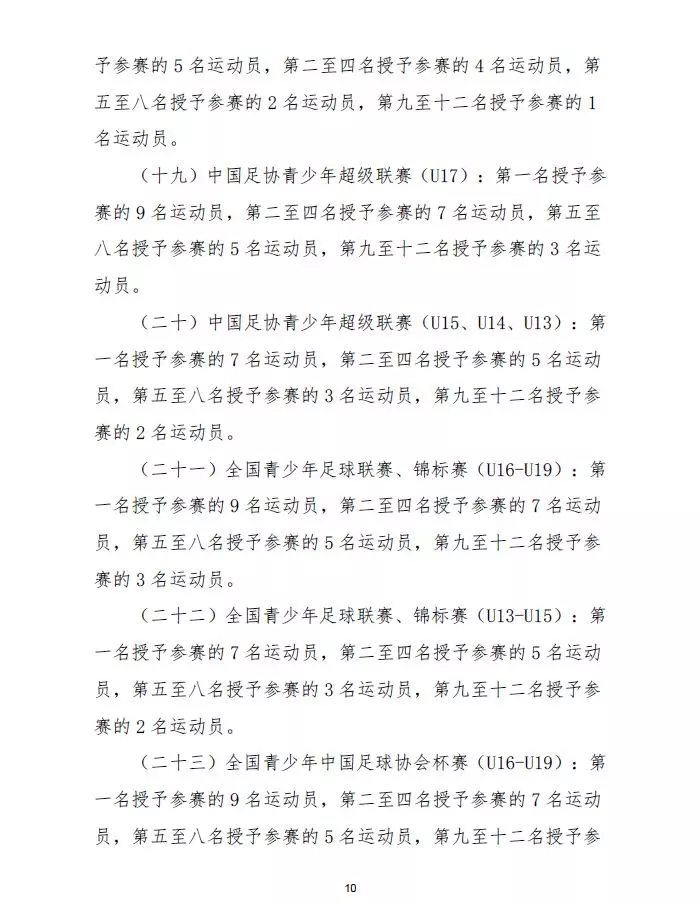 中国足球等级分类(踢球的孩子，参加这些足球比赛可申请国家一级、二级运动员证书)