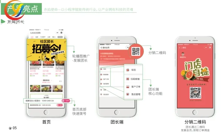 团购干货:社区团购如何招募团长?6种技巧助你早日建立团队