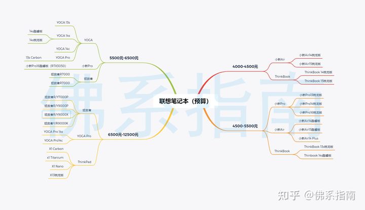 你觉得联想笔记本怎么样？