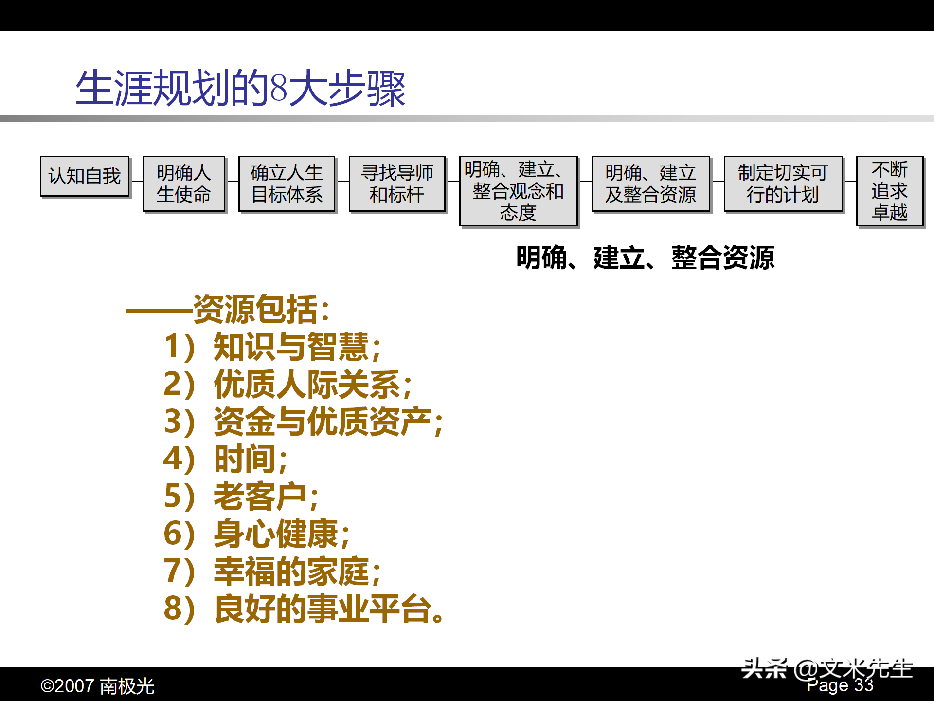 职业生涯规划四步曲，46页个人职业生涯规划，珍藏版果断收藏