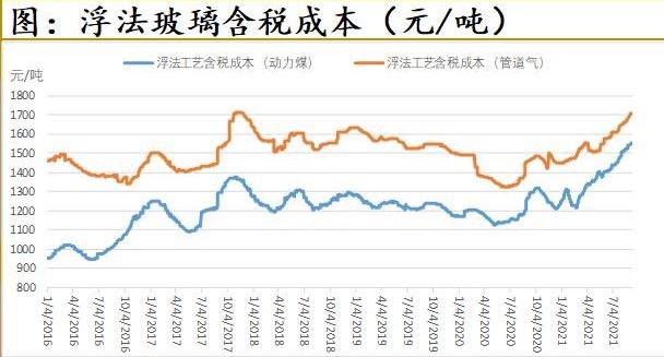 玻璃产业链