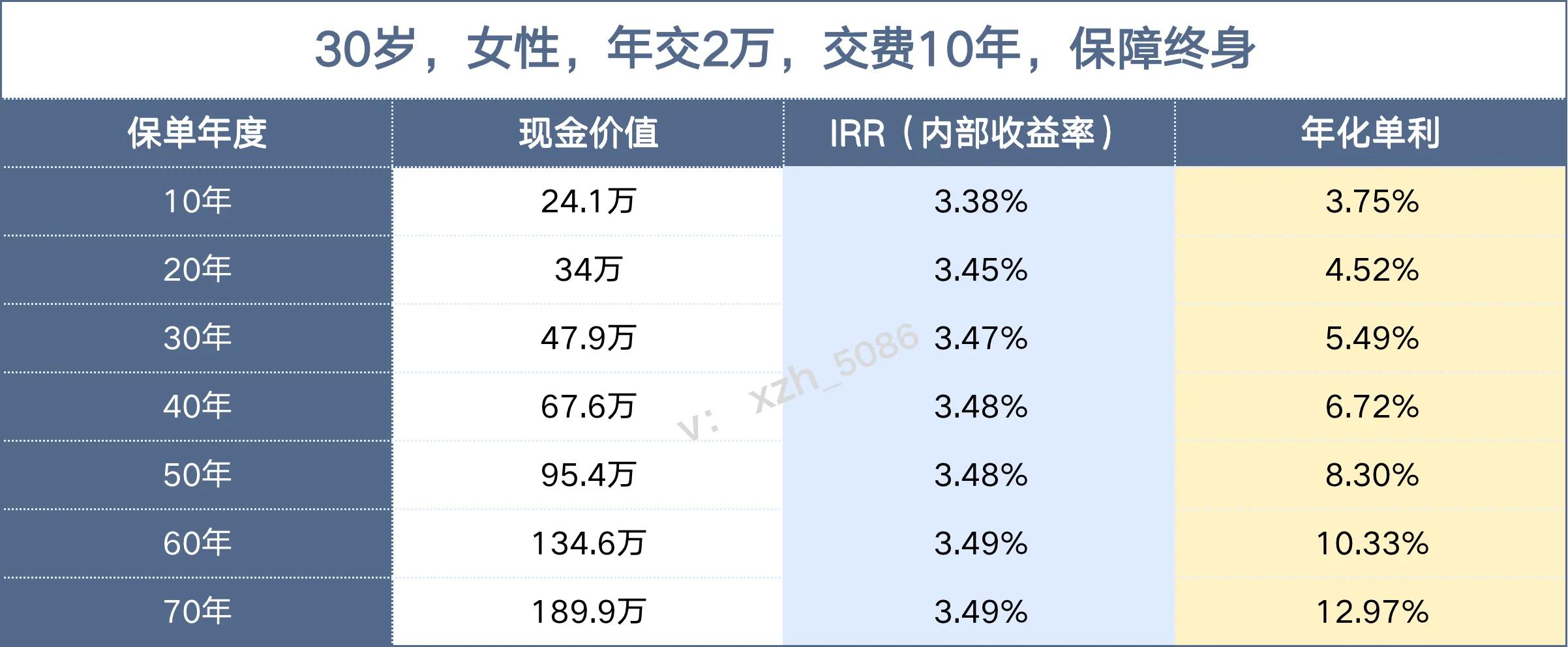 如何用2万元终身锁定大额存单利率