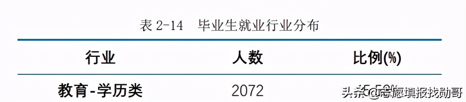 这所师范大学虽然是“双非”院校，录取分却超211，就业有保障