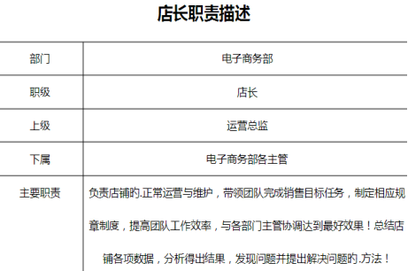 天猫店铺动态评分怎么提高，天猫店铺如何快速提升dsr？