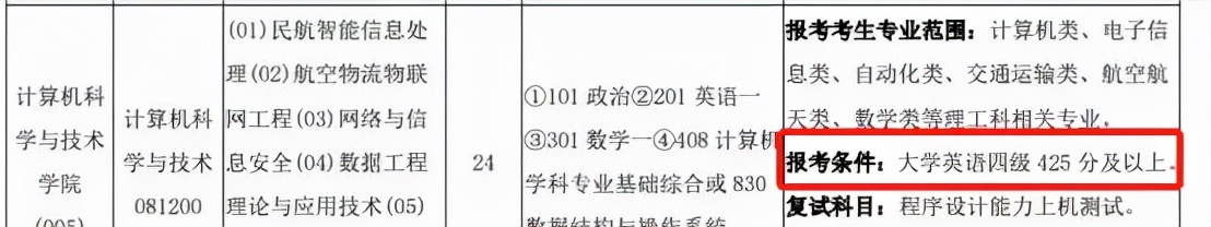 山西医科大学通知，部分专业要求过6级，网友表示哪来的自信？