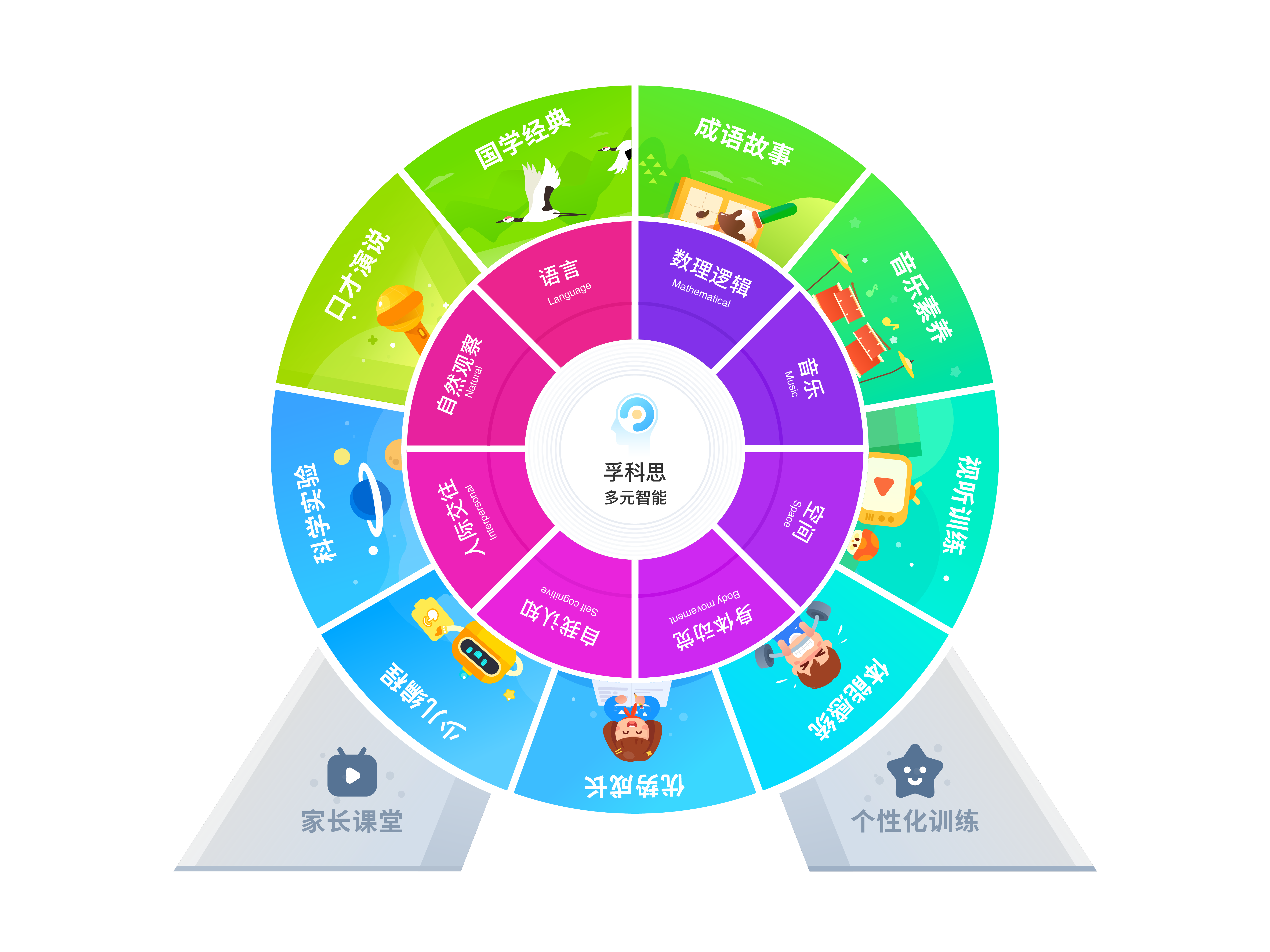 孚科思多元智能，“双减”政策下，幼儿园课程建设的新方向