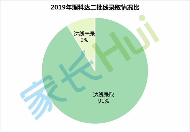 涨了！2020山西高考人数32.6万！录取率还会升吗？（附往年情况）