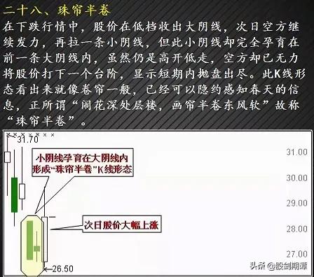 最适合抄底的30种K种形态（强烈建议收藏）