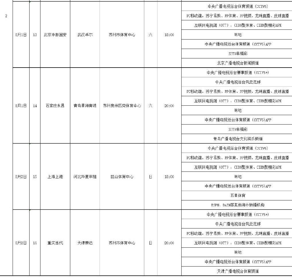 中超第二阶段哪里直播(中超第2轮转播表，央视连播8场很给力，广州德比 上港全球直播)