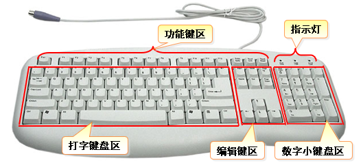 「从零开始」计算机键盘和鼠标的熟练使用分享