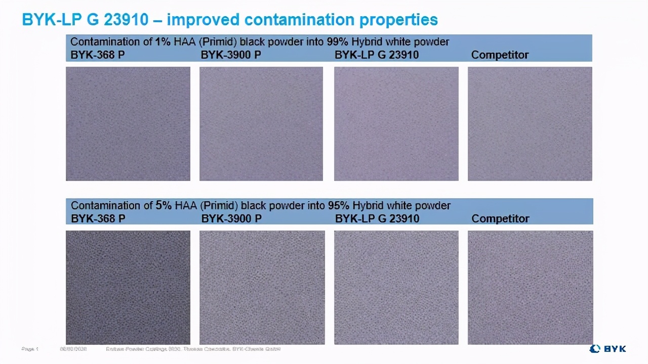 合肥科泰顺应涂料发展潮流，不断加大新产品推出速度