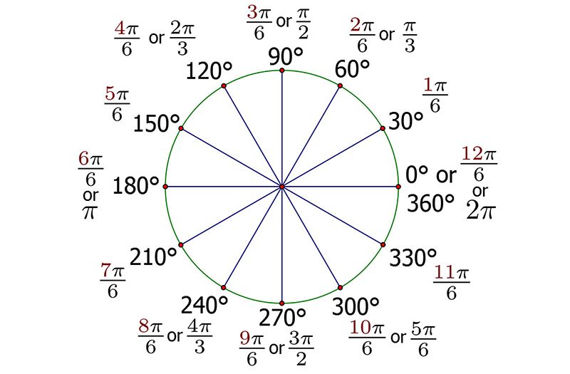 多达24个因子:1,2,3,4,5,6,8,9,10,15,18,20,24,30,36,40,45,60,72,90