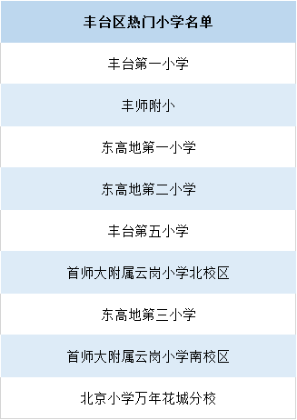2020年北京各区：一贯制学校、对口直升、学校排名大盘点！全了