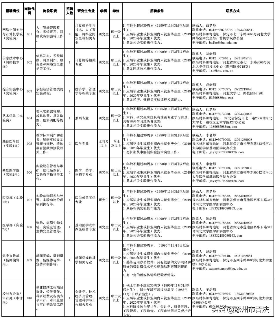 有编制！河北最新教师招聘来了，岗位表