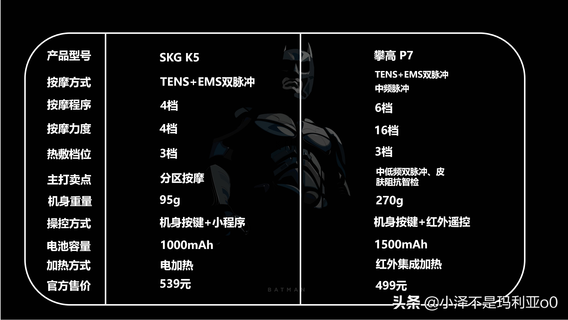 颈椎按摩仪值不值得买？两款按摩仪大比拼，教你如何选择