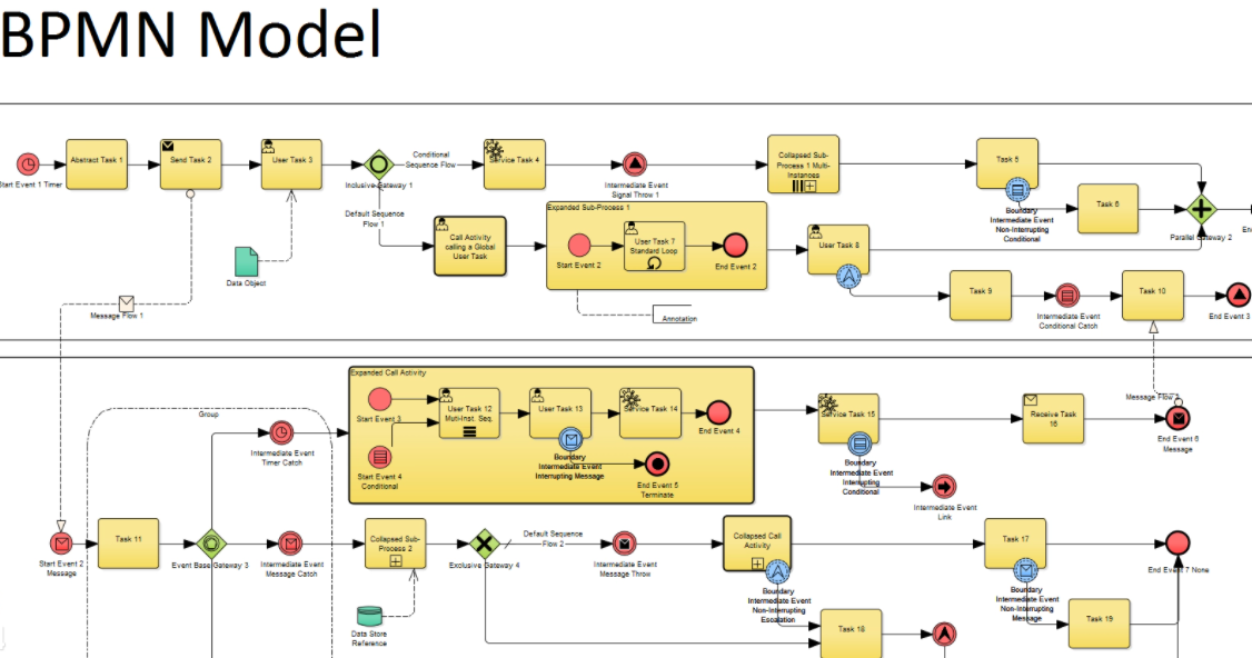 「博士聊IT」一文看懂編程的本質(zhì)，程序員有前途么？