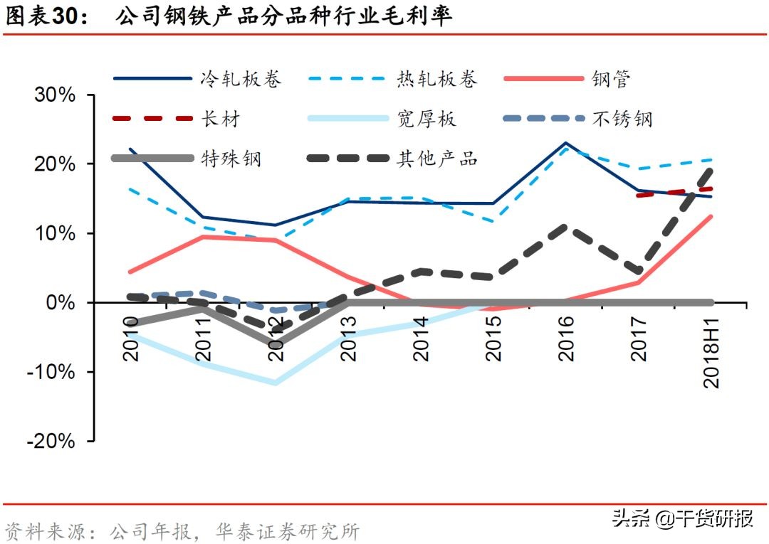 宝钢股份：汽车板全球第三，一体两翼起飞，首次覆盖买入