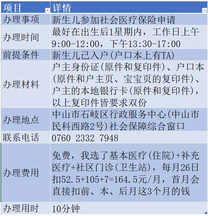 生孩子手续全攻略，怀孕、待产、生娃、出院、办证