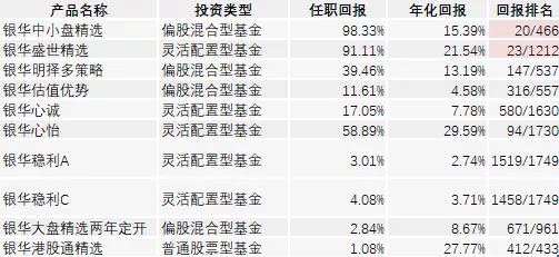 基金策略研究：风格轮动阿尔法案例