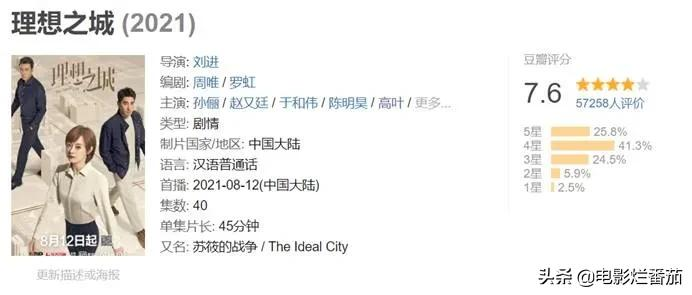 《理想之城》的“清醒”,打了多少“套路剧”的脸