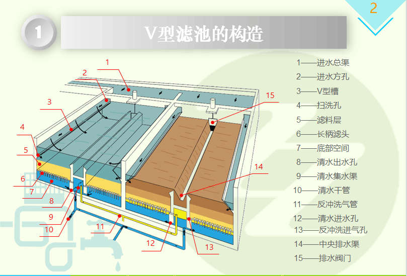 v型滤池简图图片