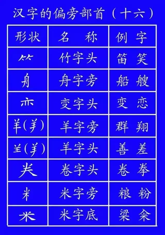 正式出台的笔顺标准写法,很全面!建议老师和家长收藏