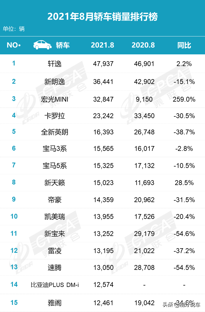 英朗GT车型报价及三缸四缸选择指南