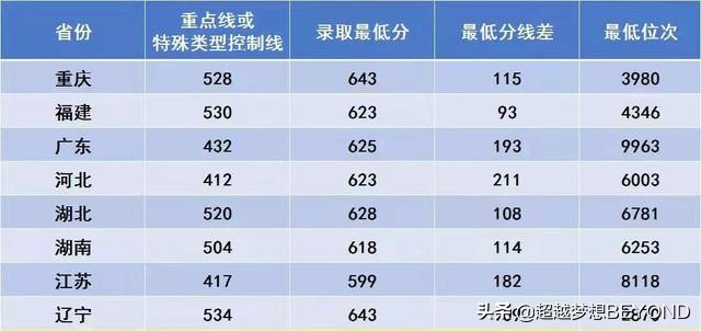 西安电子科技大学2021年全国各省录取分数统计，多省位次上涨