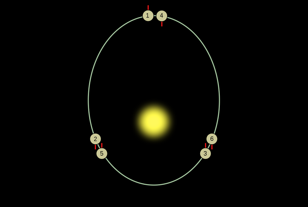 水星绕太阳的公转周期为多少天（太阳系中水星讲解）