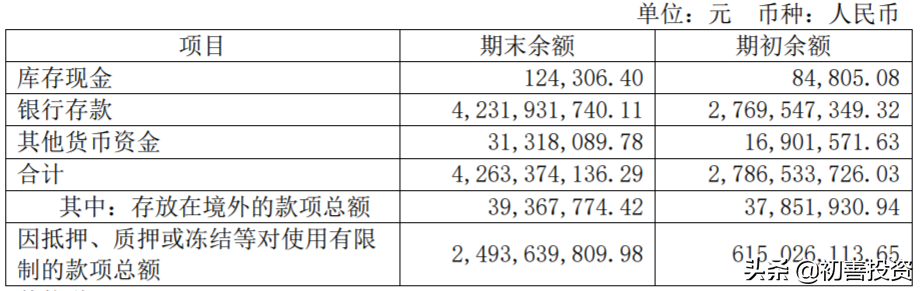 三张报表中隐藏的勾稽关系