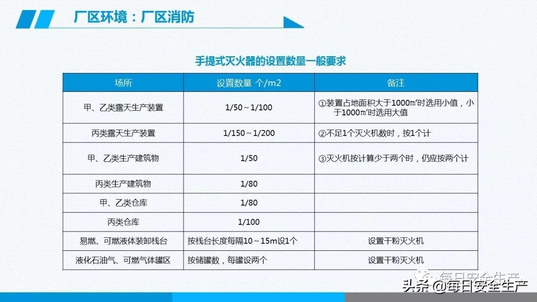 事故分类,事故分类四种