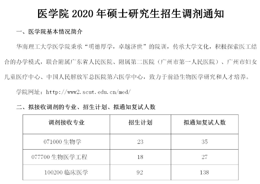 华南理工大学、华中师范大学、河南财经政法大学等院校调剂信息