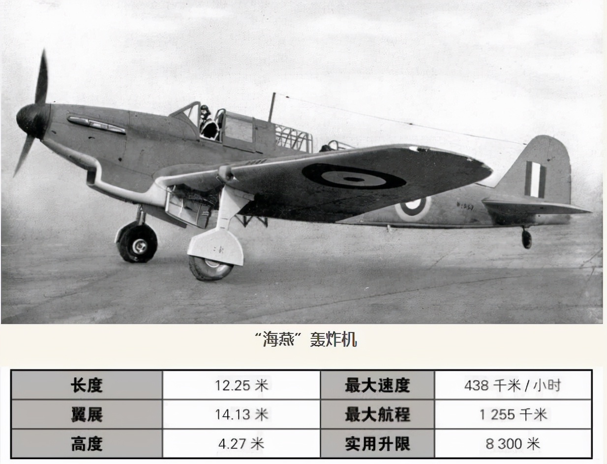 贼鸥战斗机（二战英国航母舰载机详细介绍）