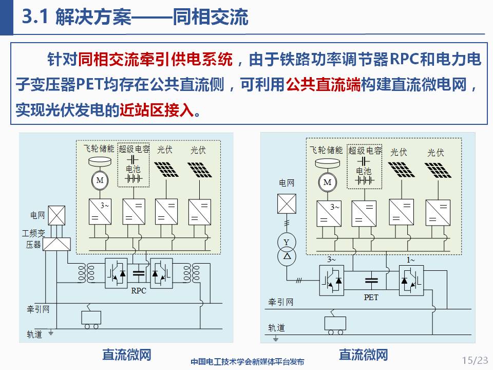 华北电力大学程鹏助理研究员:交通能源一体化的适配集成与应用