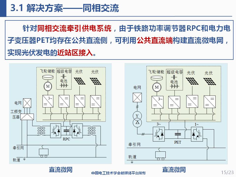 华北电力大学程鹏助理研究员：交通能源一体化的适配集成与应用