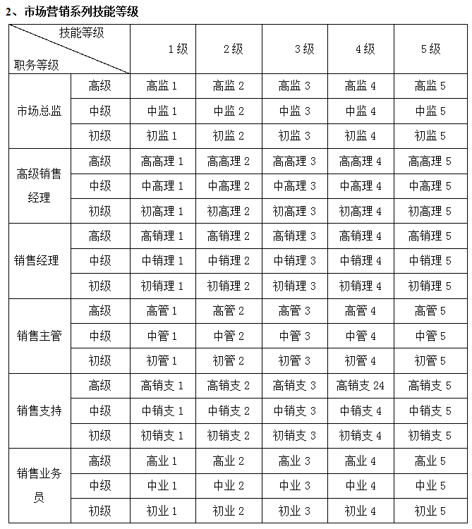 最精细的薪酬管理制度（含全自动薪资个税管理系统），可编辑套用