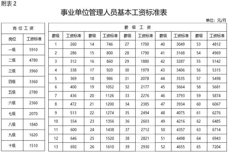 月收入6000是什么水平，看看你处在什么阶段