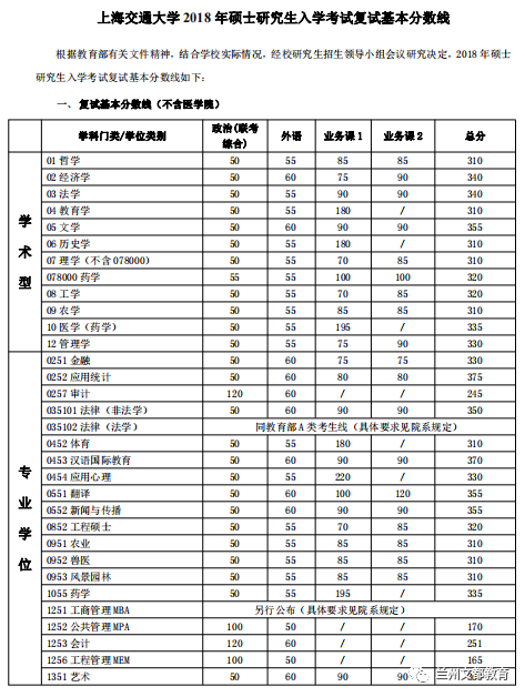 名校近5年大数据丨上海交通大学